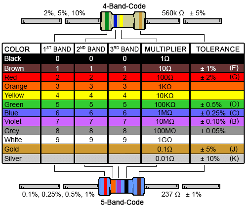 ../../../_images/resistor-color-chart.png